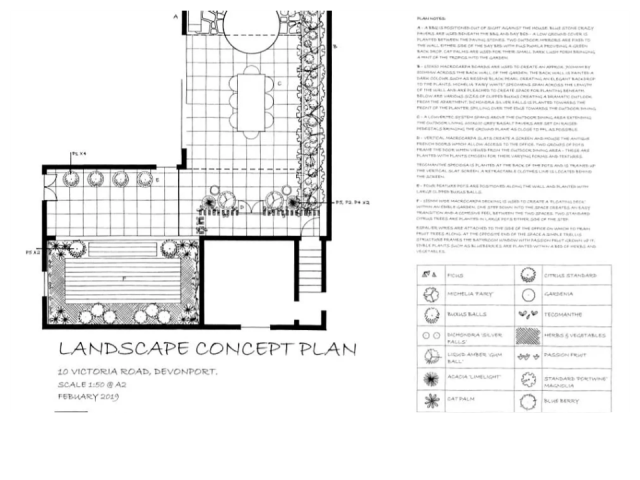 Landscape Plans 1